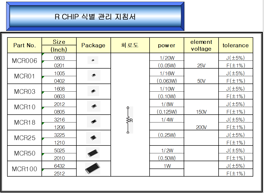  SMT자재_식별관리