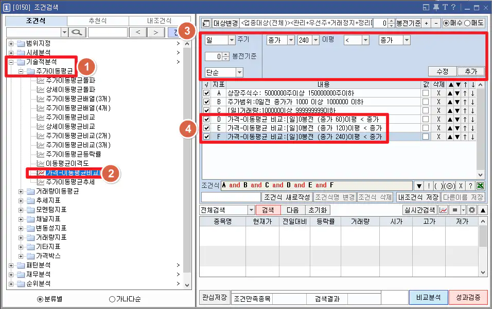 분봉-급등주-검색식-이동평균