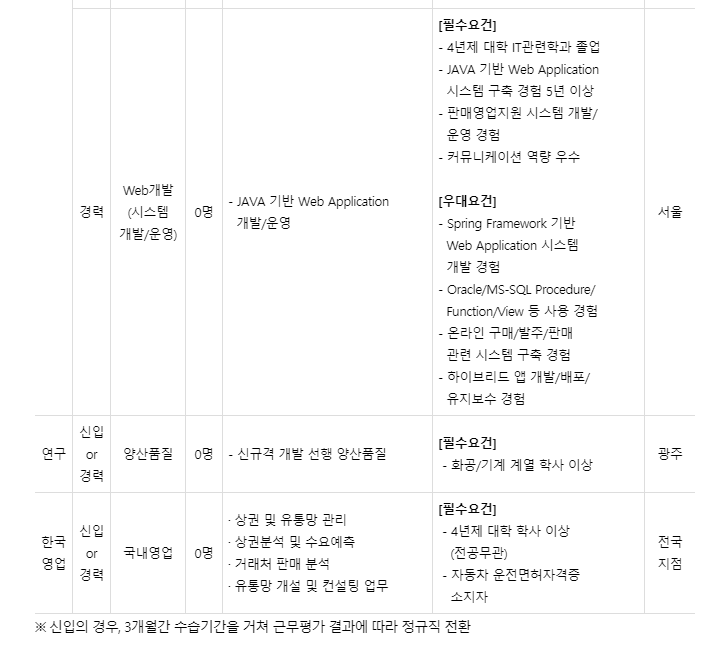 금호타이어 채용 부문