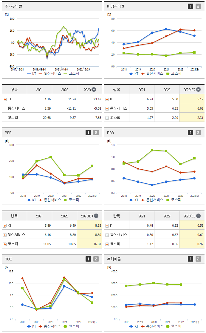 KT_섹터분석