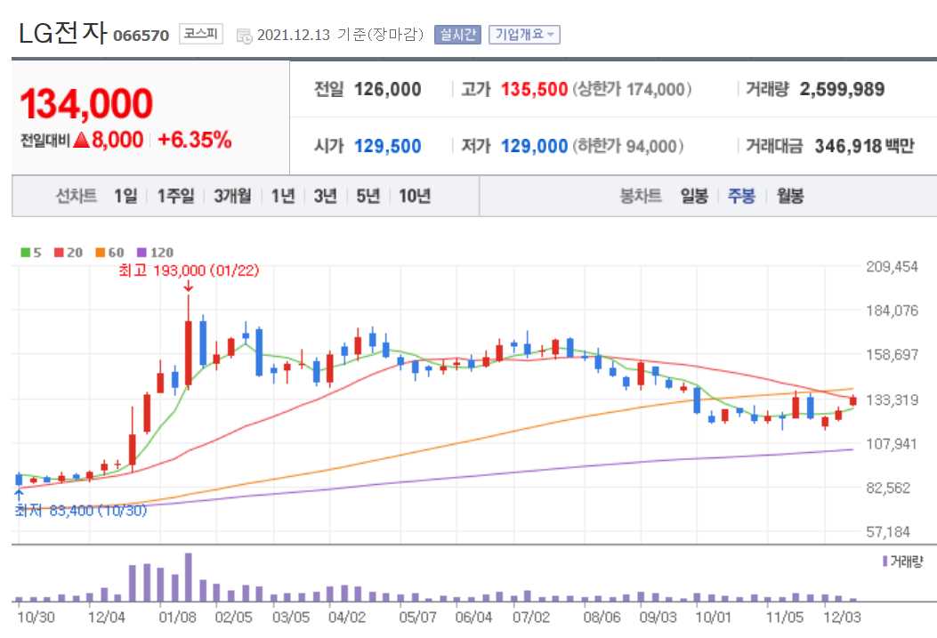 애플카 관련주식 정리