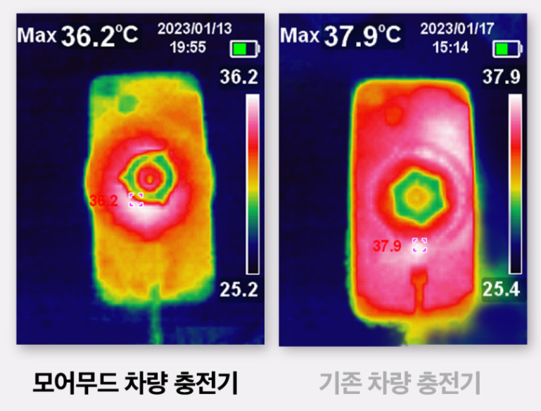 차량용충전기