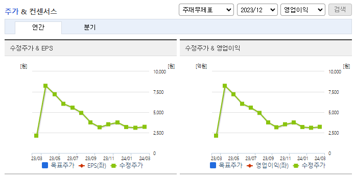 이브이첨단소재_컨센서스