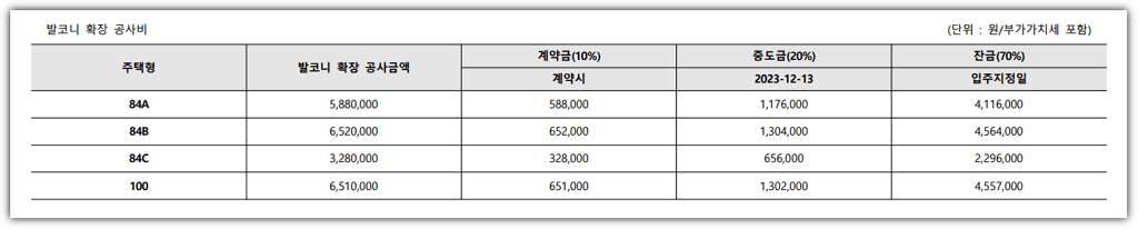 고덕신도시 호반써밋 3차 타입별 발코니 확장 공사비