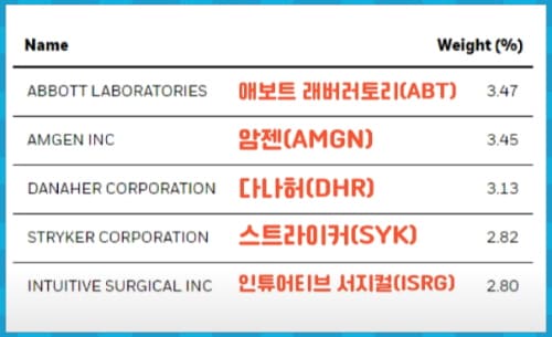 BME 종목 구성 2