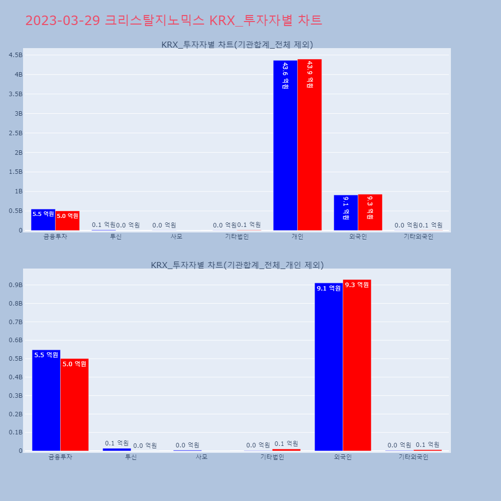 크리스탈지노믹스_KRX_투자자별_차트