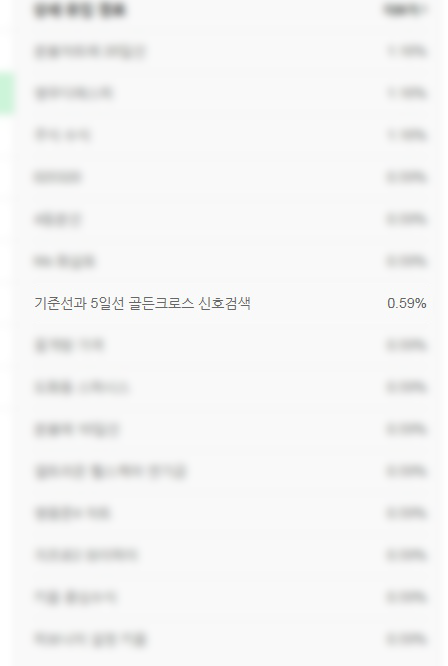  5일선과 26일 기준선의 골든크로스 신호/키움 영웅문4 hts 수식 -솔이 아빠의 주식 수식 만들기-