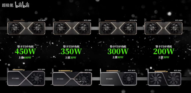 엔비디아 RTX 4000번대 출시일, 가격, 성능, 전력 - 4090, 4080, 4070 엔비디아 Rtx 4000번대 출시일, 가격, 성능, 전력 - 4090, 4080, 4070