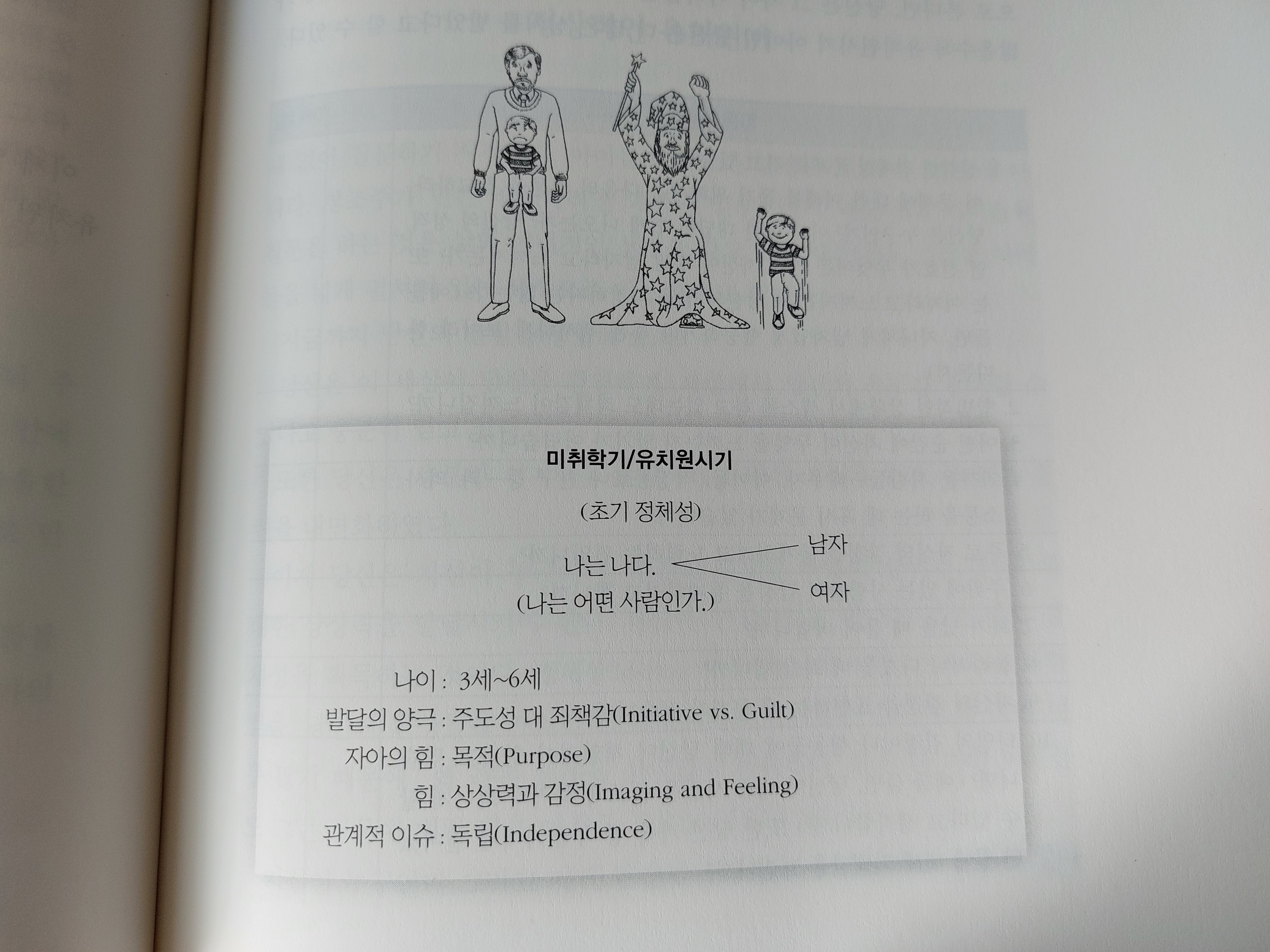 학령기 전단계/유치원기