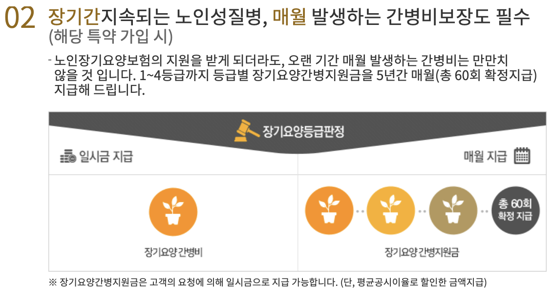 간병인 보험 추천 TOP 5 보장내역, 보험료, 가입방법, 장단점