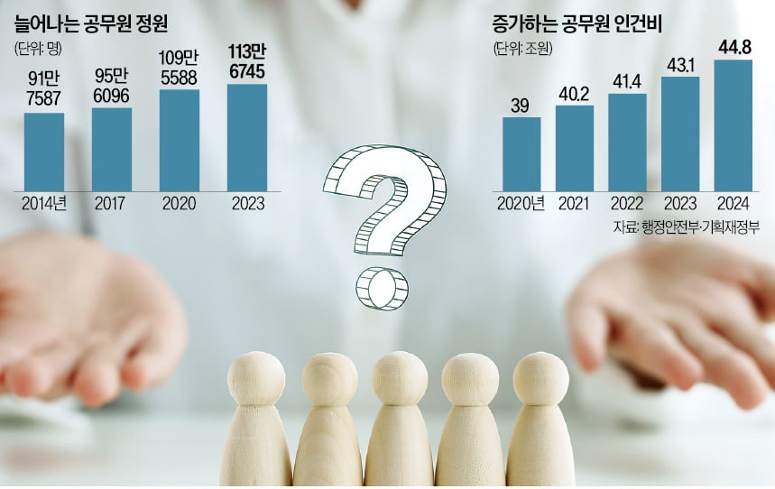 [공무원 10년 이상] 하면 할 수 있는 것&quot;