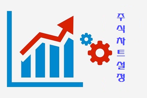  주린이를 위한 주식차트설정하는 유용한 팁(키움증권 영웅문)