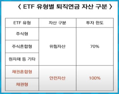 ETF 유형별 분류