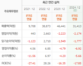 엘앤에프 주가전망 목표주가 배당금