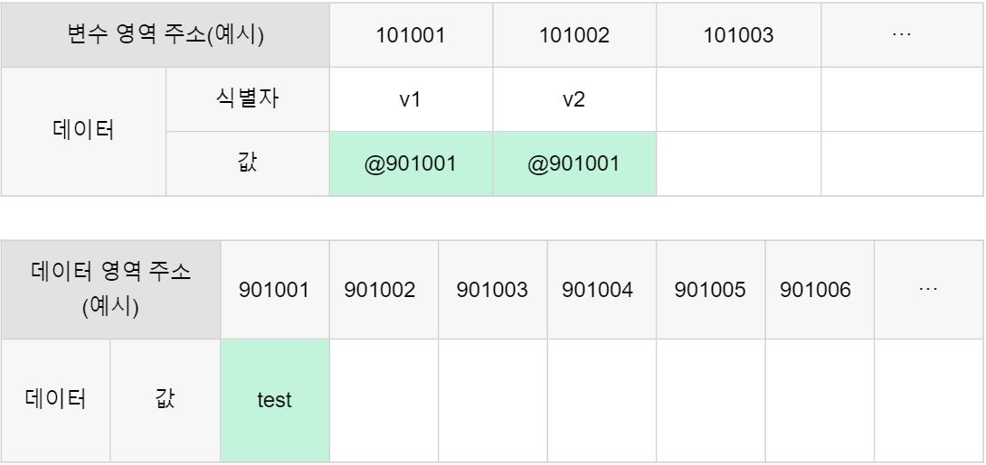  javascript shallow copy deep copy slice