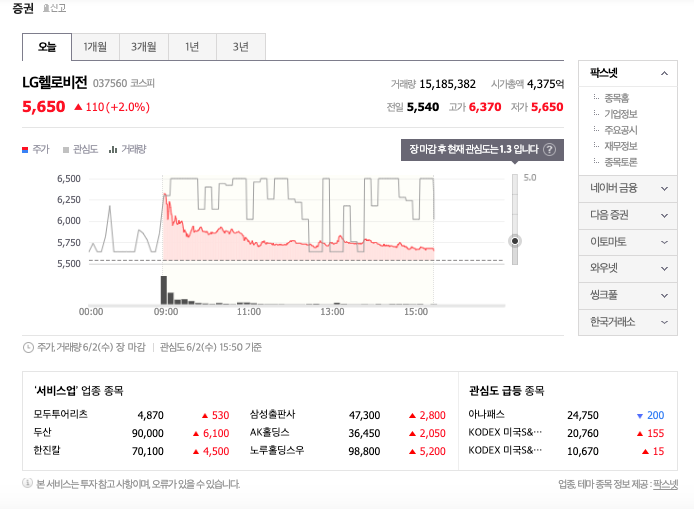 LG헬로비전_주식가격