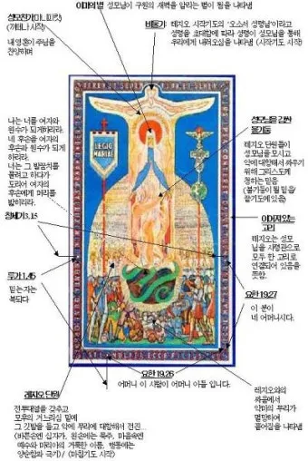 레지오 마리애 뗏세라 기도문 전문 내용_6