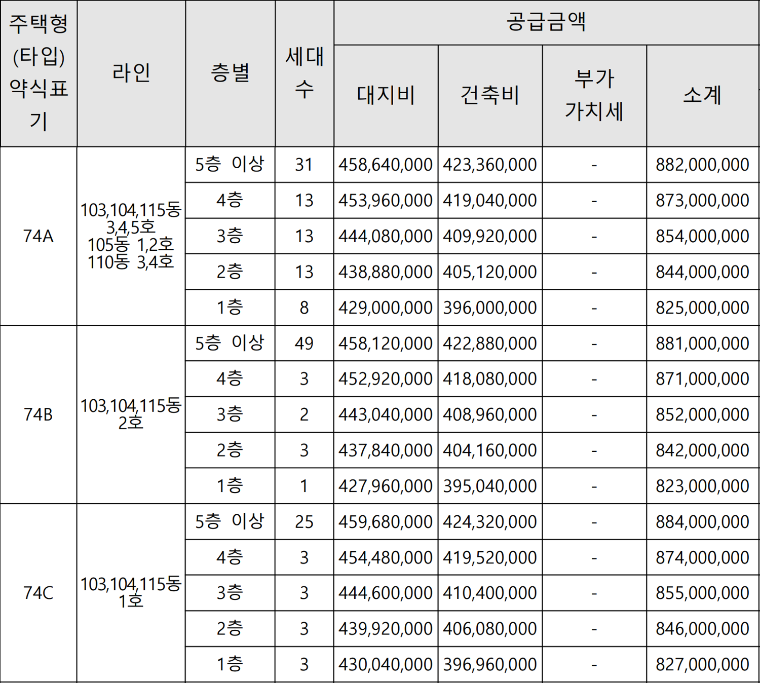  인덕원 자이sk뷰 분양가 평면도 정리