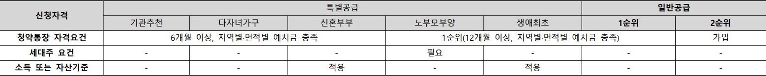 검단스타힐스가현숲-신청자격