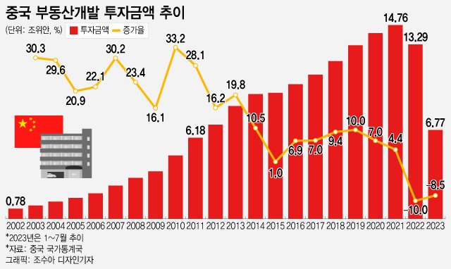  중국에서 황사가 불어오면....나비효과가...