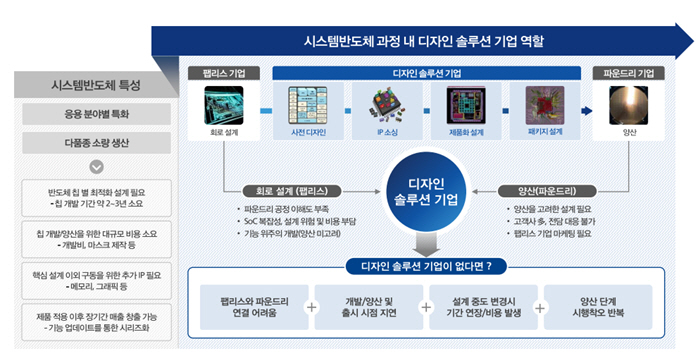 가온솔루션 이미지