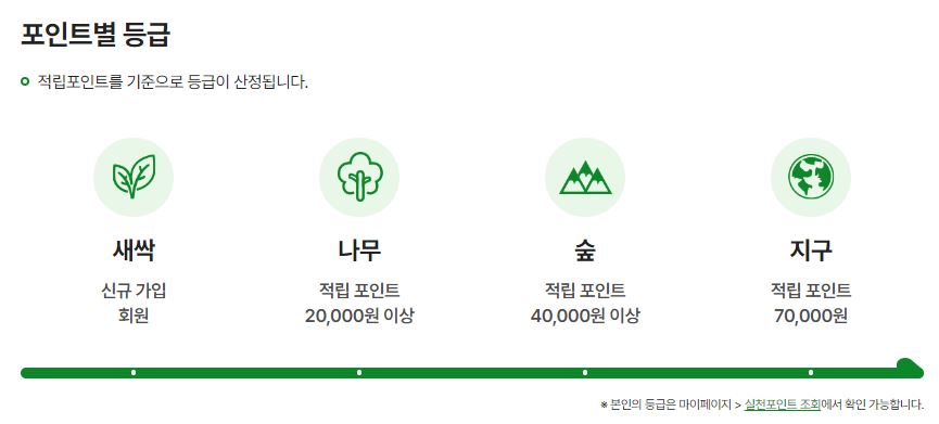 탄소중립실천포인트