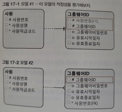 식별자의_의미