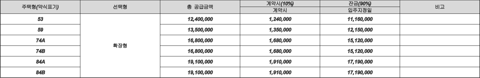 한화포레나-안산고잔2차-발코니확장금액