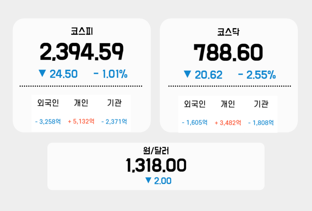 3월 10일 국내 증시