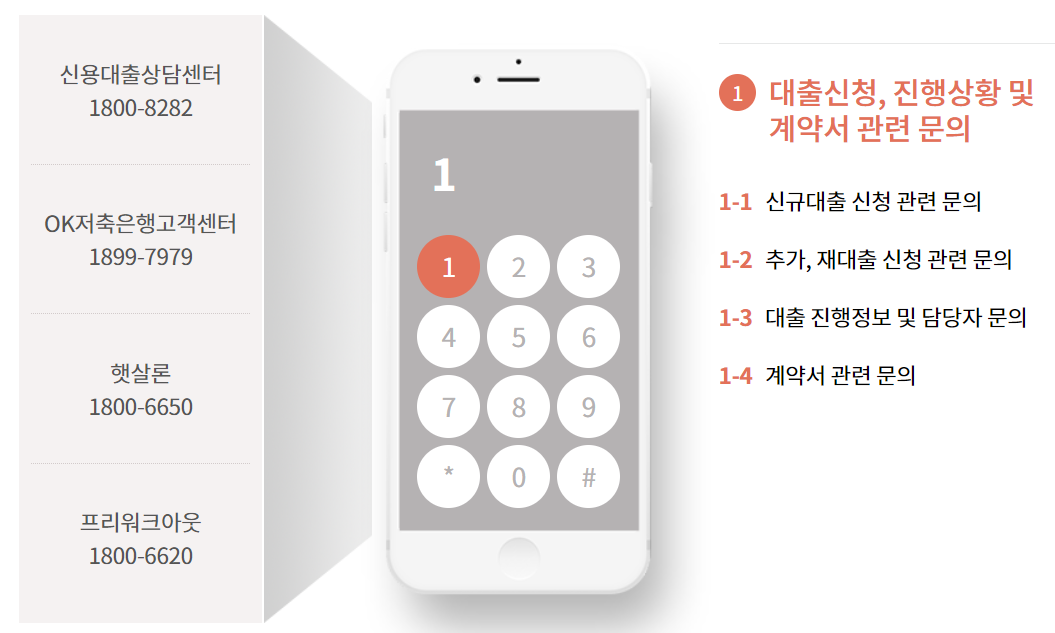 OK저축은행 고객센터