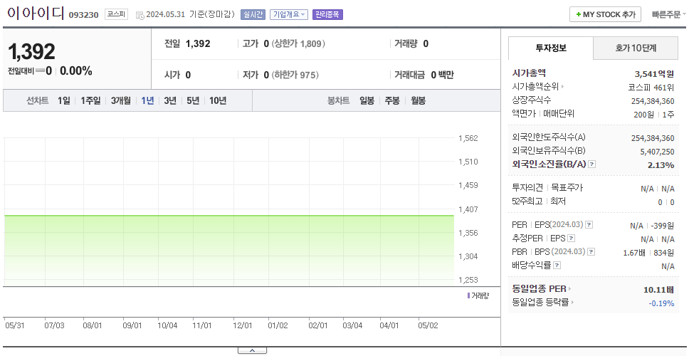 이아이디_주가