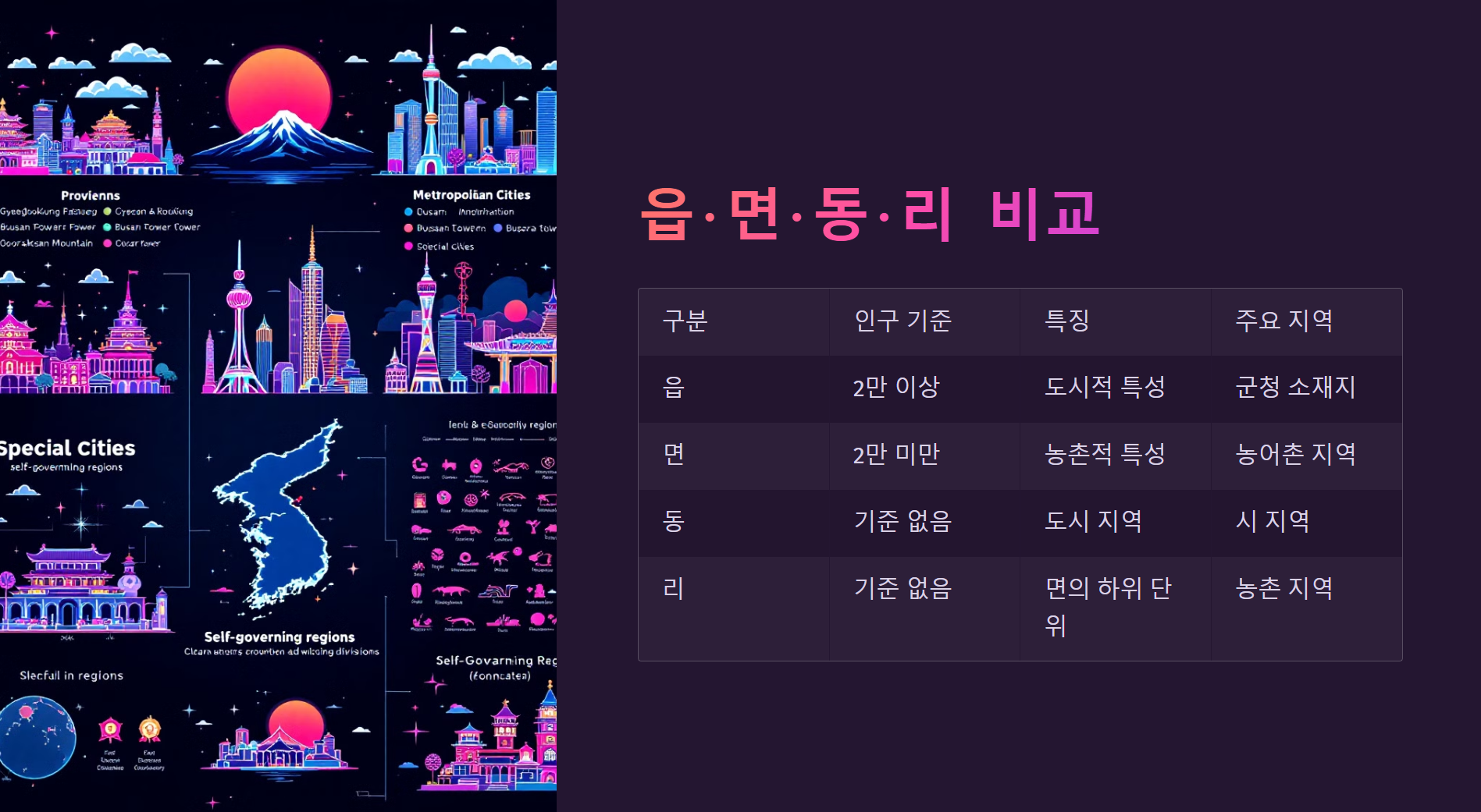 읍 면 리 차이 | 우리 동네는 어디에 해당할까? - 읍·면·동·리 비교 읍 면 리 차이 ❘ 우리 동네는 어디에 해당할까?