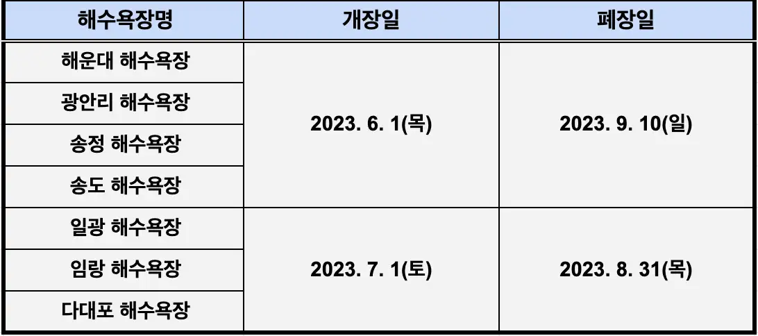 부산 해수욕장 개장 일정표 사진