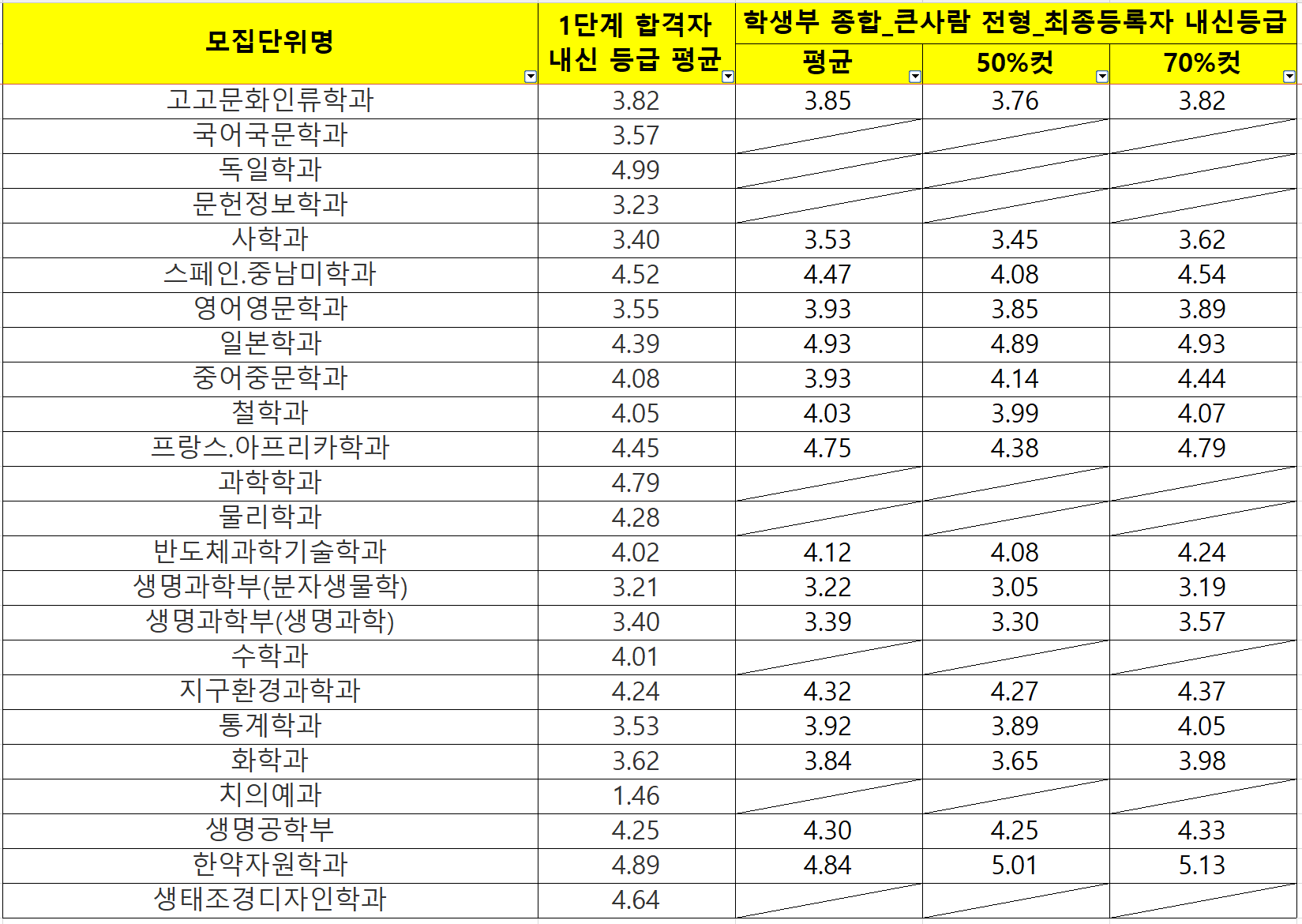 2022-전북대-수시-종합-큰사람전형(4)