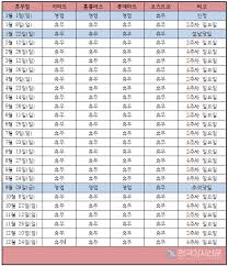 9월 대형마트 휴무일