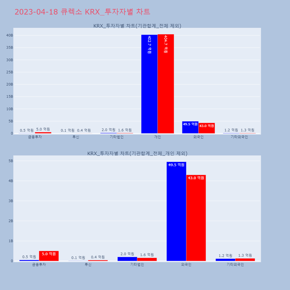 큐렉소_KRX_투자자별_차트