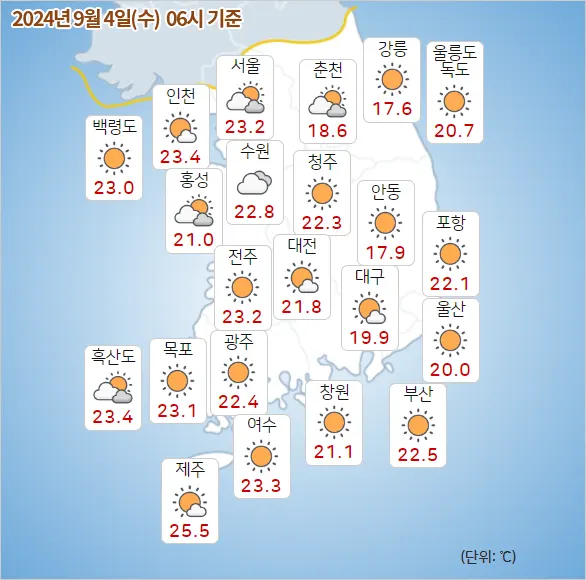 날씨예보 2024년 09월 04일 수요일 06시 기상청 발표