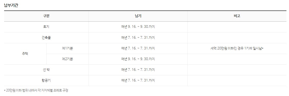 재산세 납부기간