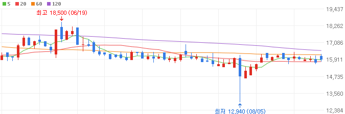 원격-진료-관련주-이지케어텍-주가