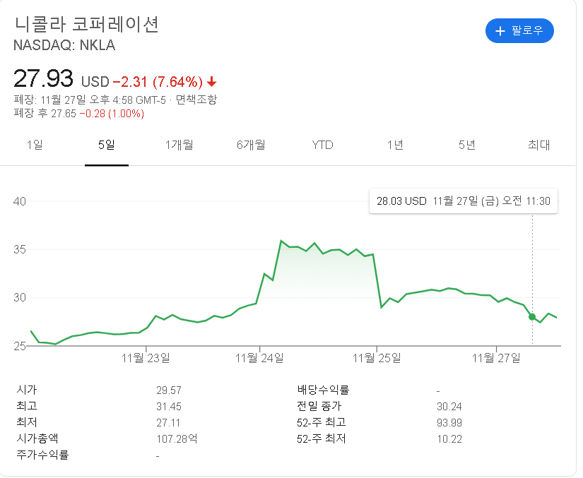  니콜라 주가 / 주가 부정적 요인 2가지 /니콜라 전망