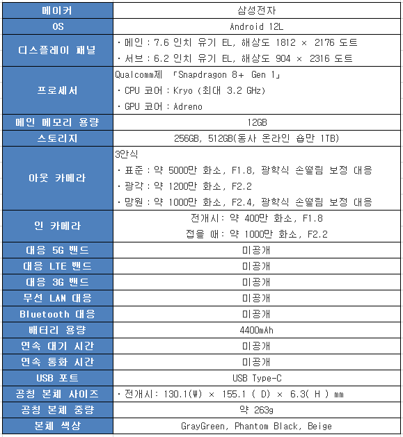 갤럭시 Z 폴드4 주요 사양