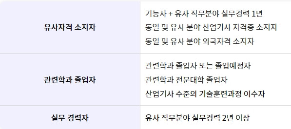 대기환경산업기사-응시자격-사진
