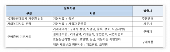 한전 고효율 가전제품 구매비용 신청방법 사진