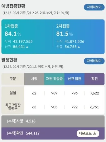 코로나 시작년도 발생년도_22