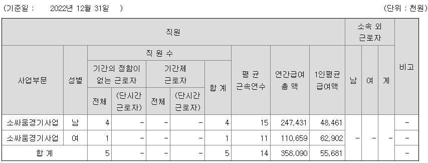 한국우사회 2022년 평균 연봉