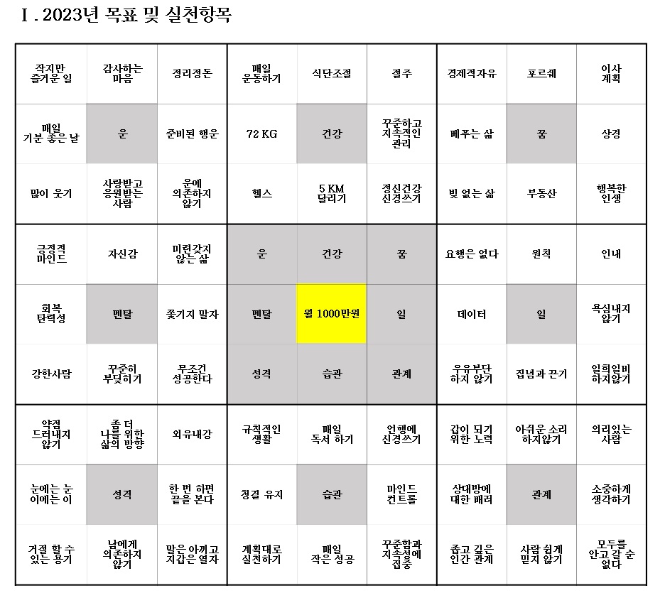 나의 만다라트 계획표