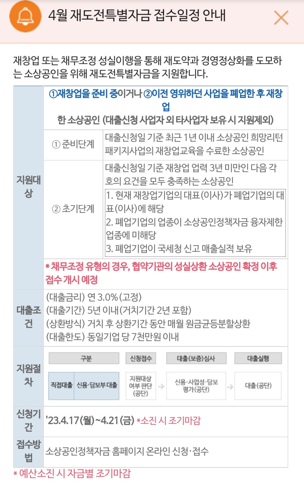 중소기업 - 재도전 - 특별기금