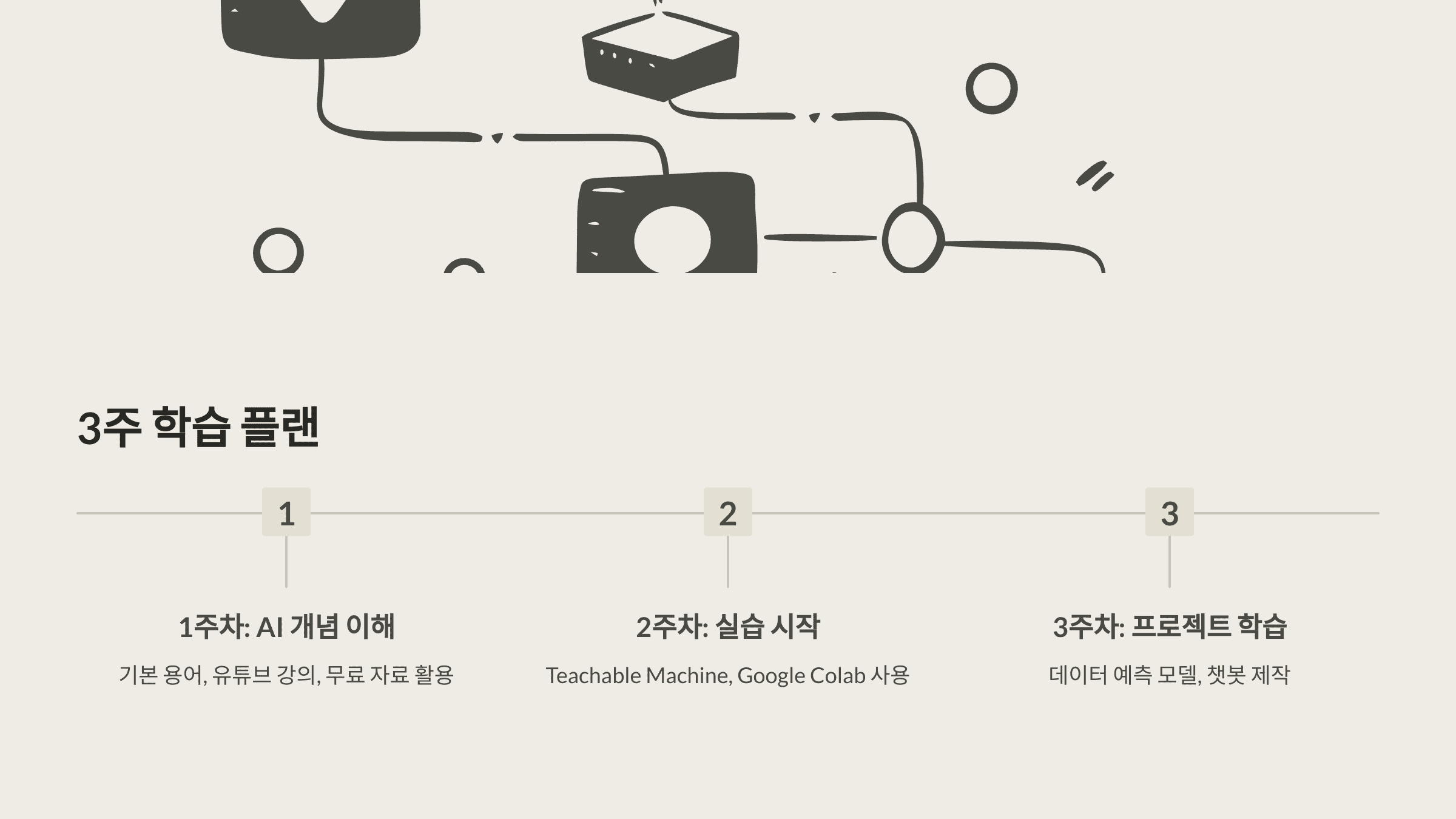 3주 학습 플랜