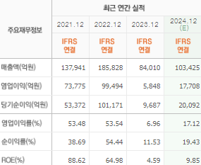 HMM 주가 전망 목표주가 배당금