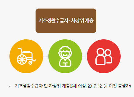 문화누리카드 자격